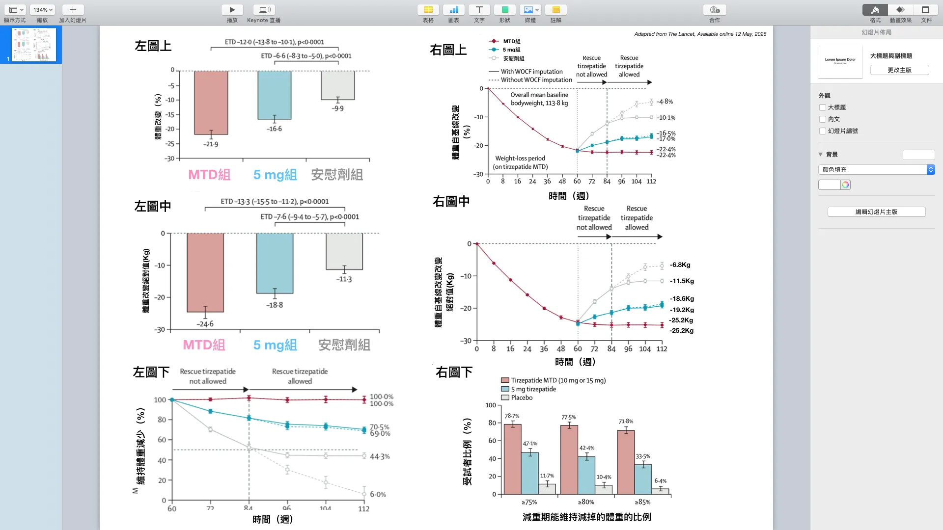 打猛健樂體重達標後，可以打較低劑量維持體重嗎？