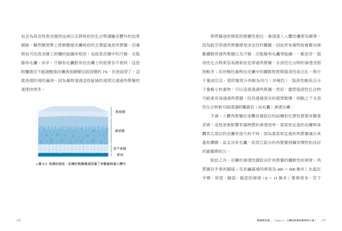 9789570534818_06_毒理學全書：長期失眠、內分泌失調、腹瀉……理解生活中潛伏的各類毒物，激發人體保護機制的防毒聖經