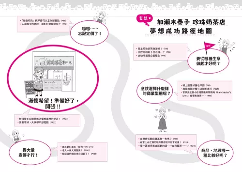 9789570536218_03_珍珠奶茶店去哪了？搞懂40種銷售密技！將無名小店變成排隊名店