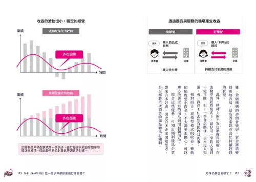 9789570536218_11_珍珠奶茶店去哪了？搞懂40種銷售密技！將無名小店變成排隊名店