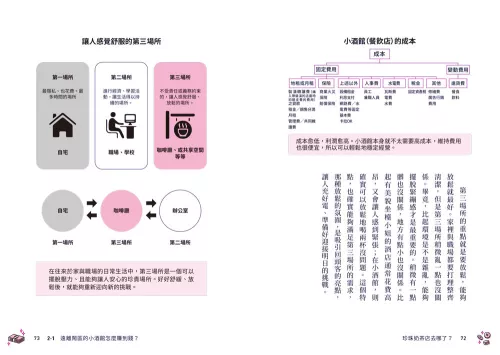 9789570536218_09_珍珠奶茶店去哪了？搞懂40種銷售密技！將無名小店變成排隊名店