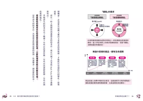 9789570536218_07_珍珠奶茶店去哪了？搞懂40種銷售密技！將無名小店變成排隊名店