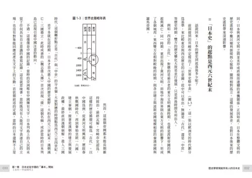 9789570536362_b202_歷史學家寫給所有人的日本史：從中國影響到亞洲視野，跨國視角下的日本史