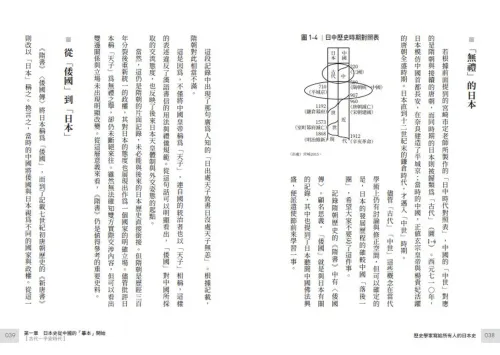 9789570536362_b303_歷史學家寫給所有人的日本史：從中國影響到亞洲視野，跨國視角下的日本史