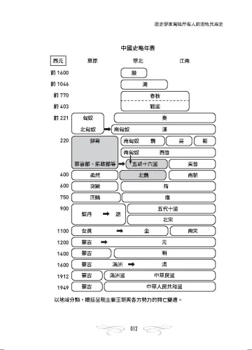 9789570536751_11_歷史學家寫給所有人的遊牧民族史：從草原到中原，「新中華」如何誕生的過程