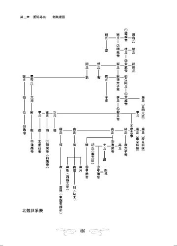 9789570536751_16_歷史學家寫給所有人的遊牧民族史：從草原到中原，「新中華」如何誕生的過程