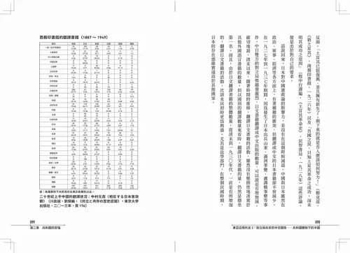 9789570537949-b7_【東亞近現代史】系列第二冊：對立與共存的中日關係──共和國體制下的中國