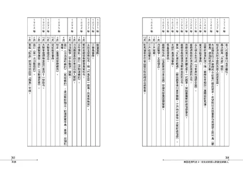 9789570538007-b10_【東亞近現代史】系列第三冊：從友好的鄰人到對立的敵人──日本人眼中的朝鮮是如何形成的？
