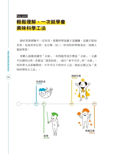 20200319155641_p7_主廚也想知道的美味密技