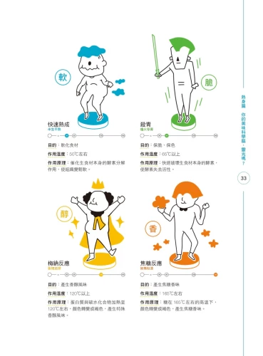 20200319155641_p8_主廚也想知道的美味密技