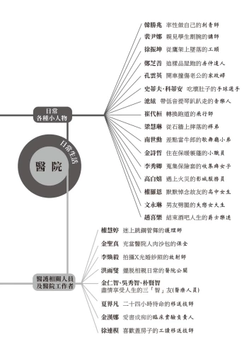 20200821155930_p4_五十人：得到與失去，始終會成為一種平衡