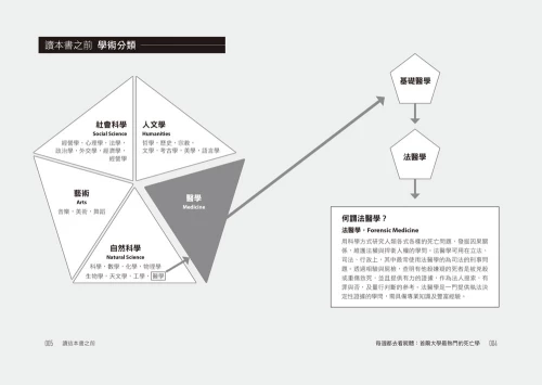 20201023172946_p3_每週都去看屍體：首爾大學最熱門的死亡學