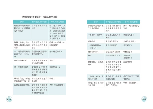 20201106153101_p5_與狗同居的110個生活提案：反應‧行動‧好惡‧健康，