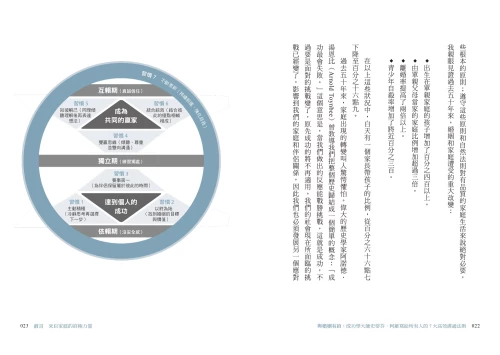 20210813154036_p4_與婚姻有約：成功學大師史蒂芬·柯維給所有人的七大高效婚姻法則