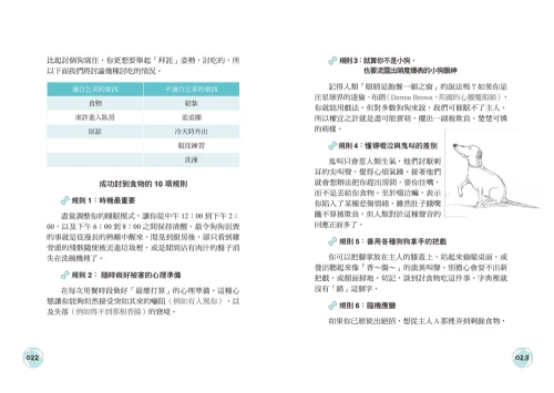 20201106153101_p8_與狗同居的110個生活提案：反應‧行動‧好惡‧健康，
